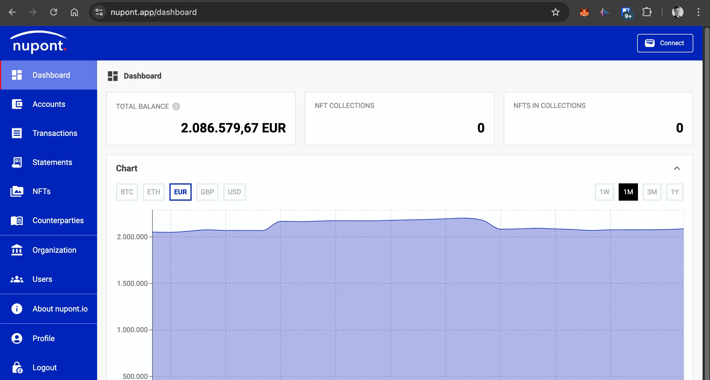 The nupont dashboard showing total balance, NFT collections, and a balance chart