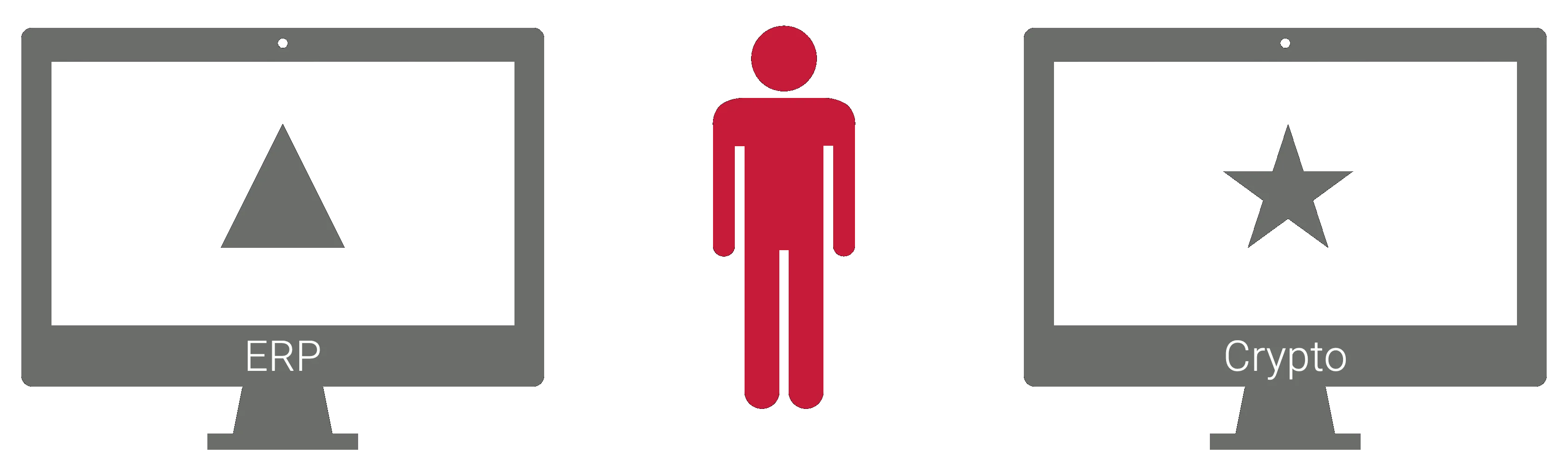 A person between two separate computer screens, ERP and Crypto, symbolizing the manual processes required to transfer information from blockchains to a company's ERP system