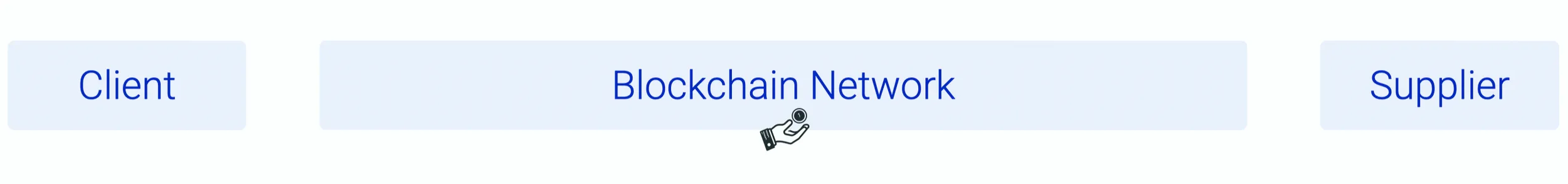 Stablecoin payments are executed for a low fee on a single blockchain network within seconds